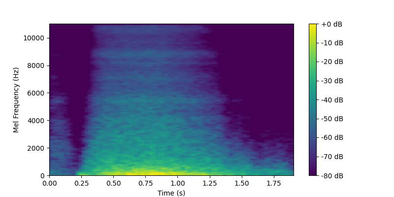 Frequency Domain Waveform