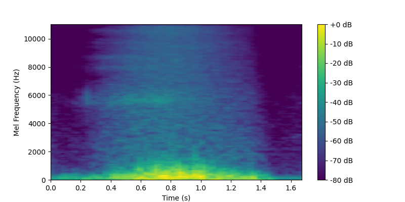 Frequency Domain Waveform