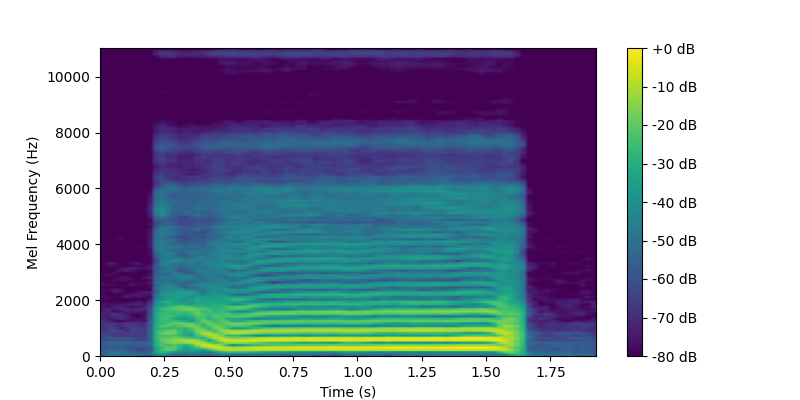Frequency Domain Waveform