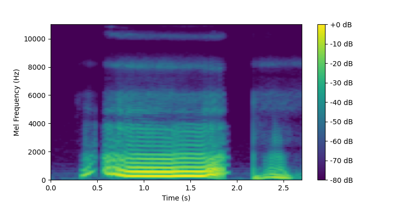Frequency Domain Waveform